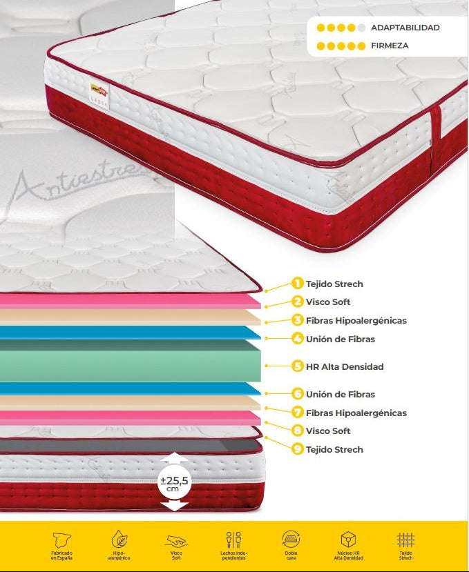 Colchão PREMIUM SDM, 90 x 200 cms