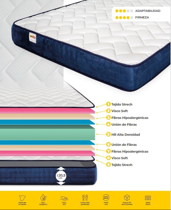 Colchão SENSE SDM, 80 x 190 cms