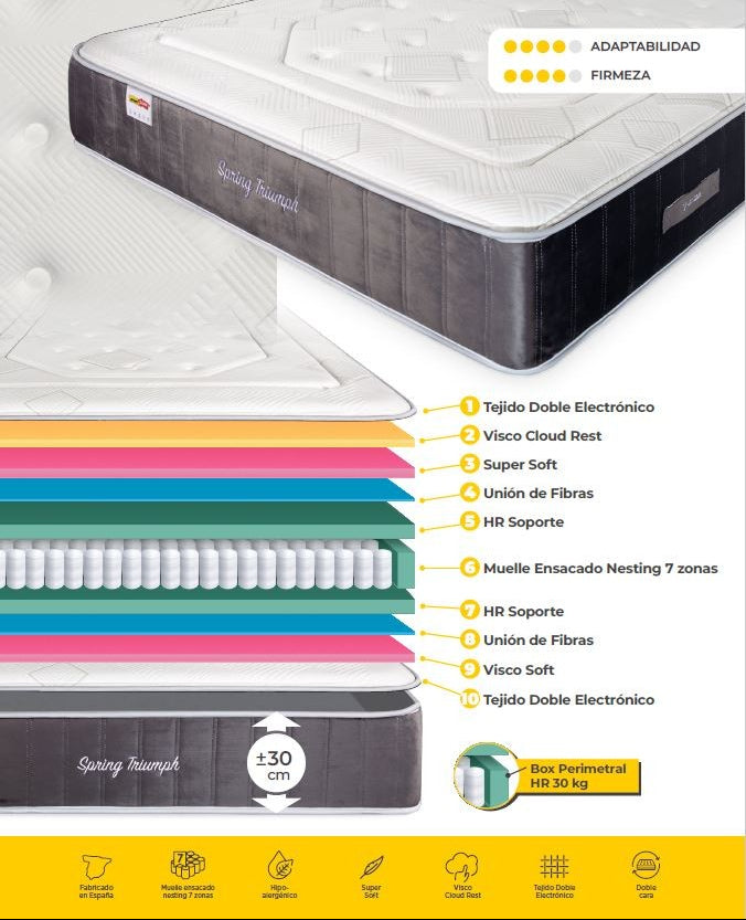 Colchão SPRING TRIUMPH SDM, 150 x 200 cms